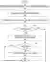 Fig. 01 - Adaptive headlights for the trajectory of a vehicle