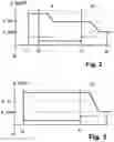 Fig. 03 - Method for determining autonomous emergency braking, method for performing the emergency braking, and control device for a driving-dynamics system