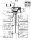 Fig. 07 - Real-time self-Diagnose Device for air brake system