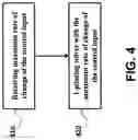 Fig. 08 - Controlling system subject to partially hidden actuator dynamics