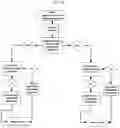 Fig. 17 - BOAT LIFT SYSTEMS AND METHODS