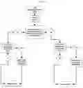 Fig. 19 - BOAT LIFT SYSTEMS AND METHODS