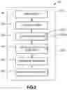 Fig. 03 - Method and system for automated transport of items