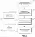 Fig. 10 - Method and system for automated transport of items