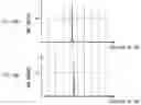 Fig. 12 - Break detection device configured to determine whether or not a broken portion is present in a rope