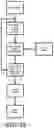 Fig. 15 - Wireless vehicle lift system with enhanced electronic controls
