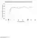 Fig. 17 - Biogenic activated carbon and methods of making and using same