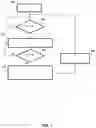 Fig. 02 - Adjusting method and system for dispensing chemical products