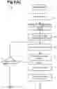 Fig. 03 - System and method for controlled gas-dispersion-return-sludge-based wastewater treatment
