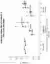 Fig. 10 - Glass-ceramic articles with improved stress profiles