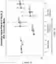 Fig. 11 - Glass-ceramic articles with improved stress profiles