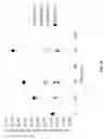 Fig. 03 - EARLY STRENGTH ENHANCEMENT OF CEMENTS