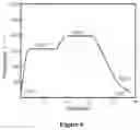 Fig. 05 - Rapid sintering system and rapid sintering method