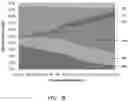 Fig. 11 - Ethylene-to-liquids systems and methods