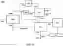 Fig. 25 - Ethylene-to-liquids systems and methods