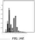 Fig. 44 - Ethylene-to-liquids systems and methods