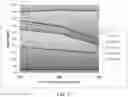 Fig. 45 - Ethylene-to-liquids systems and methods