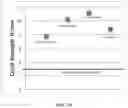 Fig. 47 - Ethylene-to-liquids systems and methods