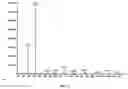 Fig. 05 - Method of synthesizing diclofenac sodium