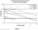 Fig. 07 - Anti-fibrotic compounds