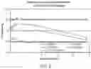 Fig. 10 - Anti-fibrotic compounds