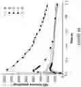 Fig. 03 - Tunable nitric oxide-releasing macromolecules having multiple nitric oxide donor structures