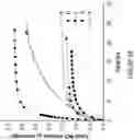 Fig. 04 - Tunable nitric oxide-releasing macromolecules having multiple nitric oxide donor structures