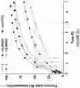 Fig. 07 - Tunable nitric oxide-releasing macromolecules having multiple nitric oxide donor structures