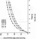 Fig. 08 - Tunable nitric oxide-releasing macromolecules having multiple nitric oxide donor structures