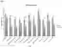 Fig. 02 - Psychotropic agents and uses thereof