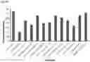 Fig. 03 - Psychotropic agents and uses thereof