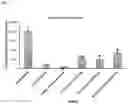 Fig. 04 - Psychotropic agents and uses thereof