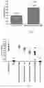 Fig. 08 - Nicotinyl alcohol ether derivative, preparation method therefor, and pharmaceutical composition and uses thereof