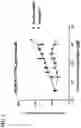 Fig. 04 - Compounds and methods for the targeted degradation of androgen receptor