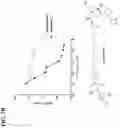 Fig. 09 - Compounds and methods for the targeted degradation of androgen receptor