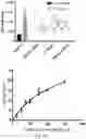 Fig. 03 - Methods and compositions relating to genotoxin colibactin