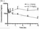 Fig. 05 - Potent gamma-secretase modulators