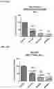 Fig. 07 - Potent gamma-secretase modulators