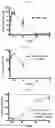 Fig. 03 - Methods of treating inflammation or neuropathic pain