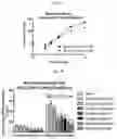 Fig. 04 - Methods of treating inflammation or neuropathic pain