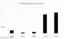 Fig. 01 - Integrin antagonists