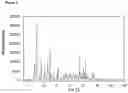 Fig. 05 - Polymorphs