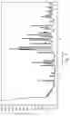 Fig. 04 - Tebipenem pivoxil crystalline forms, compositions including the same, methods of manufacture, and methods of use