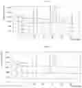 Fig. 14 - Solid forms of substituted benzoxaborole and compositions thereof