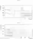 Fig. 22 - Solid forms of substituted benzoxaborole and compositions thereof