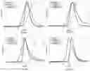 Fig. 10 - Degradable polymers of a cyclic silyl ether and uses thereof