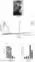 Fig. 106 - Degradable polymers of a cyclic silyl ether and uses thereof