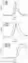Fig. 11 - Degradable polymers of a cyclic silyl ether and uses thereof