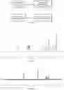 Fig. 112 - Degradable polymers of a cyclic silyl ether and uses thereof