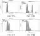 Fig. 31 - Degradable polymers of a cyclic silyl ether and uses thereof